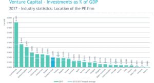 Investments by Finnish VC firms