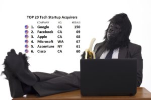 The US is the home of the M&A gorillas