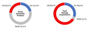 GDP vs. M&A activity