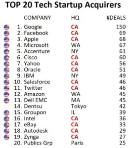 Top 20 Buyers