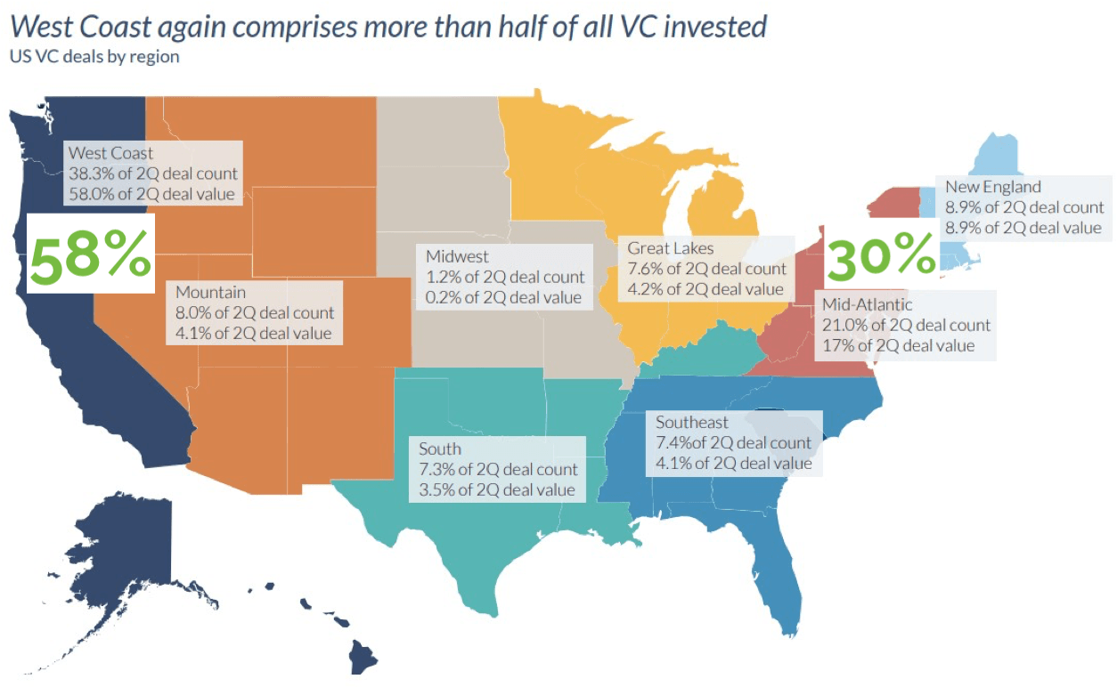 eksil Frontier Potentiel Entering the US: West Coast or East Coast? – Nexit Ventures