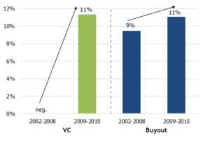 State of VC in Finland