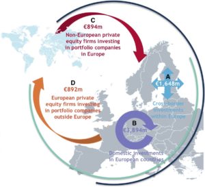 European Funding Activity