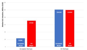 The Value Gap