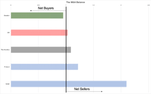 The European M&A Balance