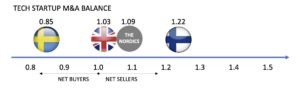 The European M&A Balance