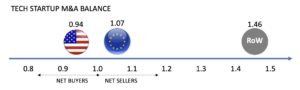 The Global M&A Balance
