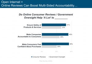 Open Reviews Boost Accountability