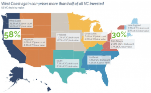 US CV activity distribution