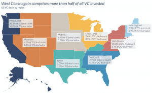 US Venture Capital Deals by Region