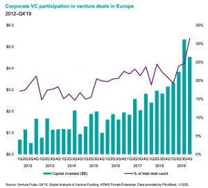 European CVC Growth