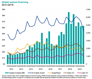 Global VC numbers