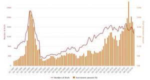 Share price development