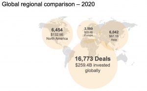 Global Comparison of VC Deals