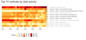A look at subverticals