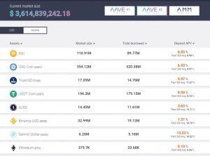 Aave is one of the leading DeFi platforms