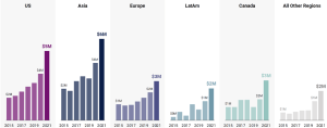 Median VC deal sizes in 2021
